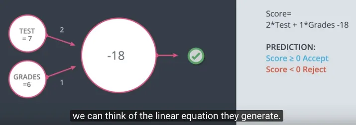 Notasi Perceptron jenis 1