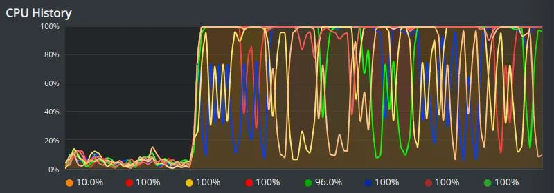 Training Neural Network dengan CPU