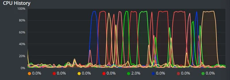 Training Neural Network dengan CUDA GPU